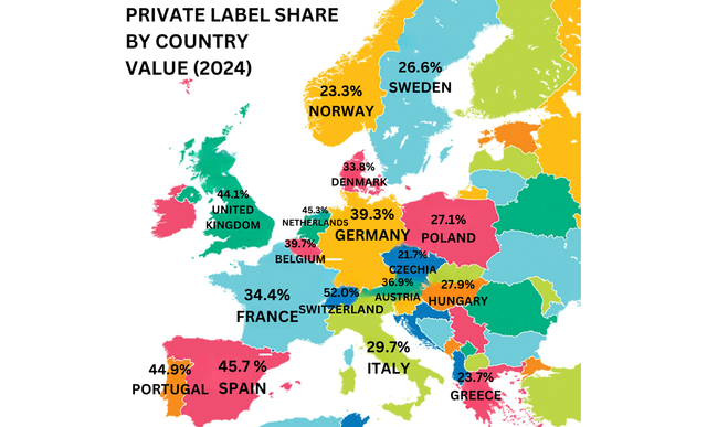 NielsenIQ: Raste udeo privatnih robnih marki u Evropi